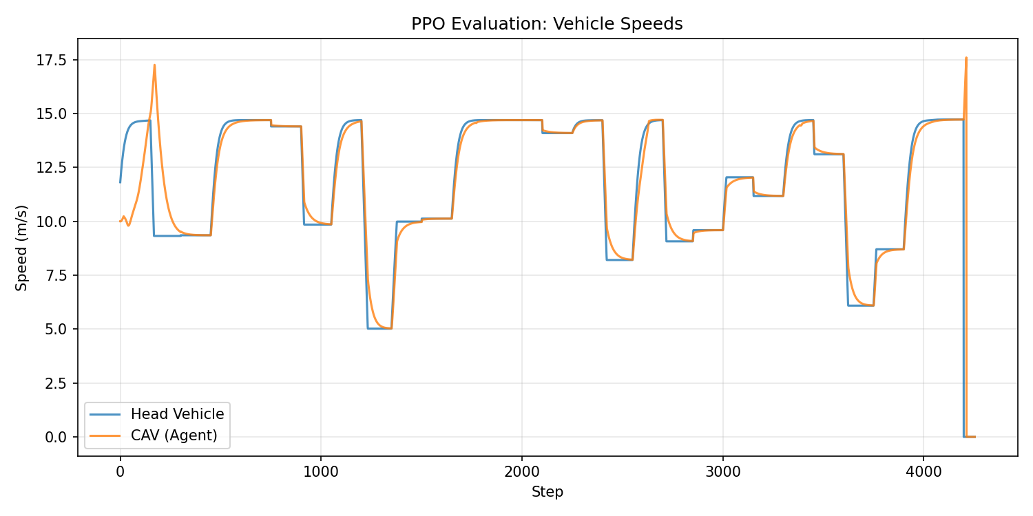 No NormalizeReward Inference