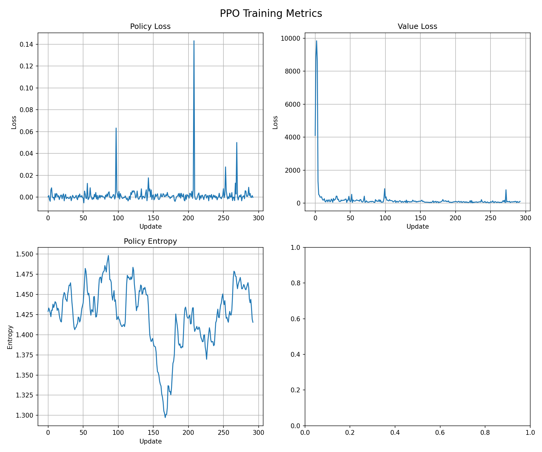 No NormalizeReward Training Metrics