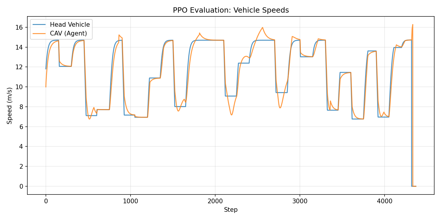 Refactored PPO Inference