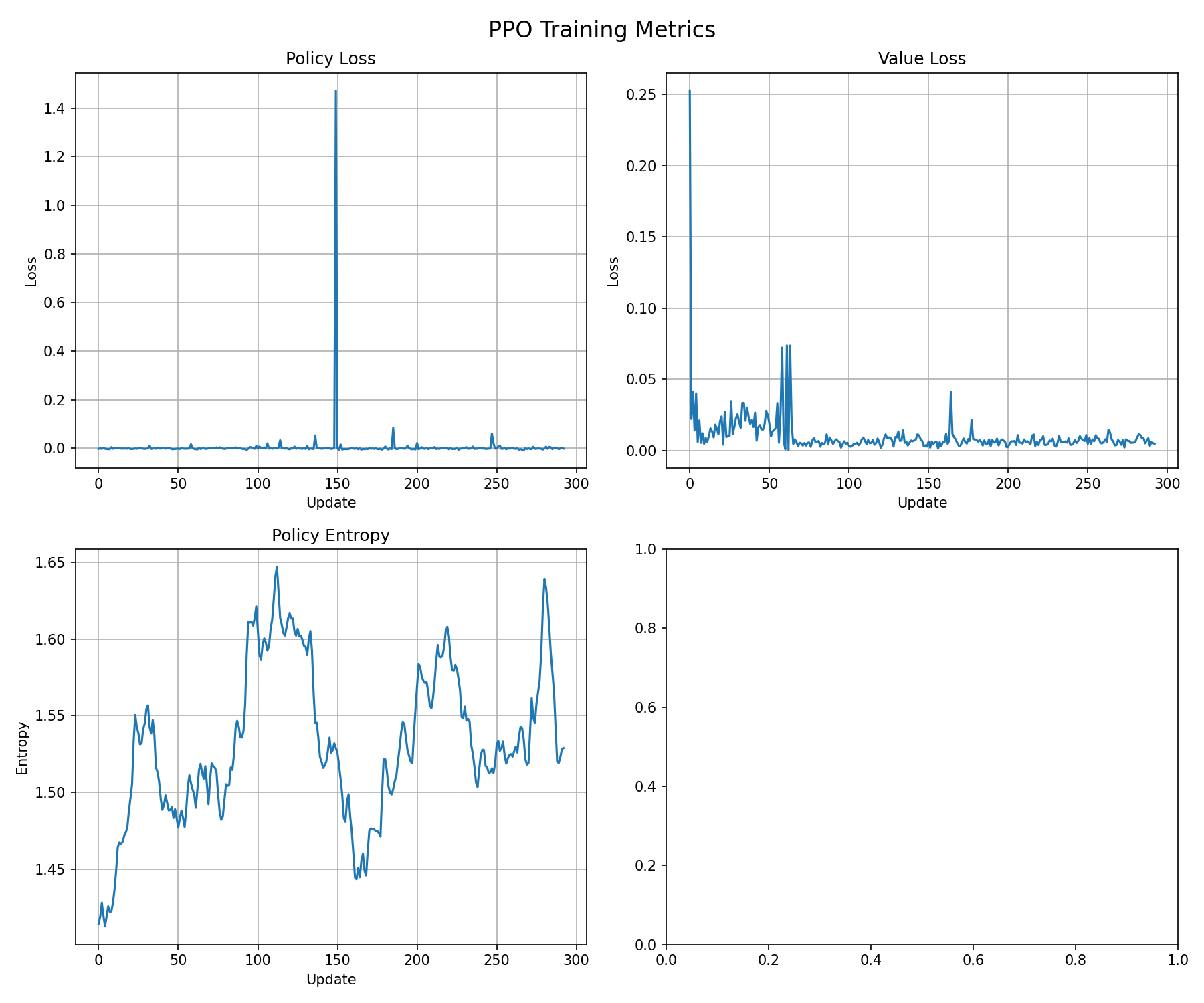 Refactored PPO Training Metrics