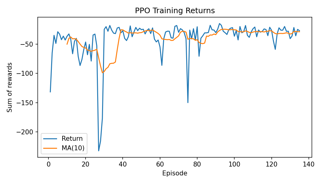 Refactored PPO Training Returns