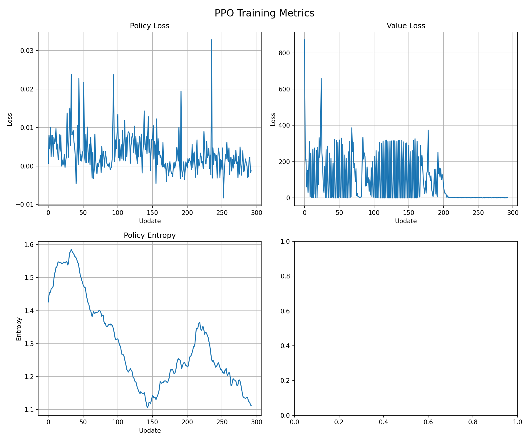 PPO Training Curves